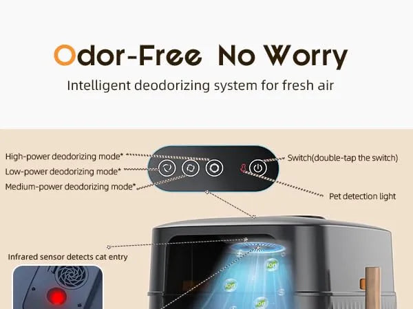 Odor-Control Litter Box product details